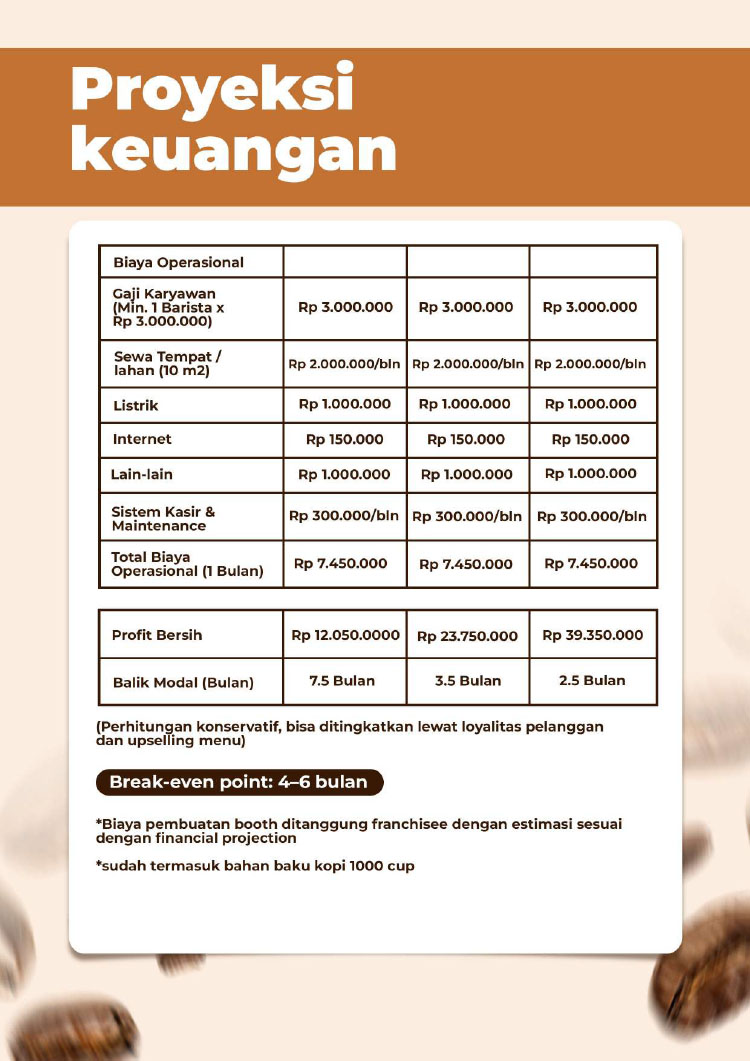 Kemitraan / Peluang Bisnis Autopilot Toko Kopi Teman Coffee To Go