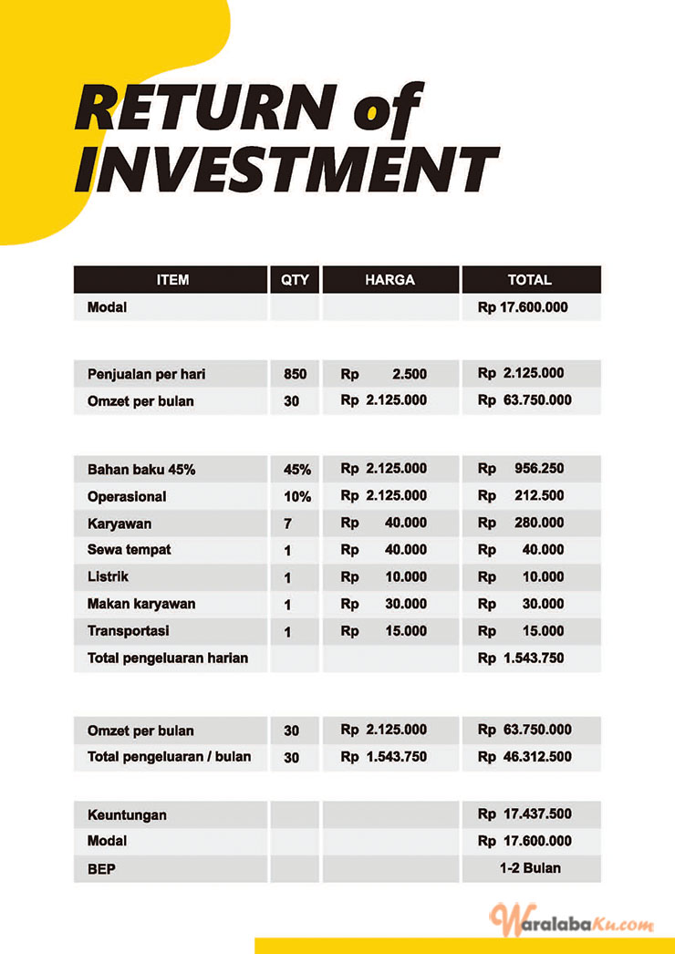 Franchise Peluang Usaha Makanan Kue Balok Parikesit