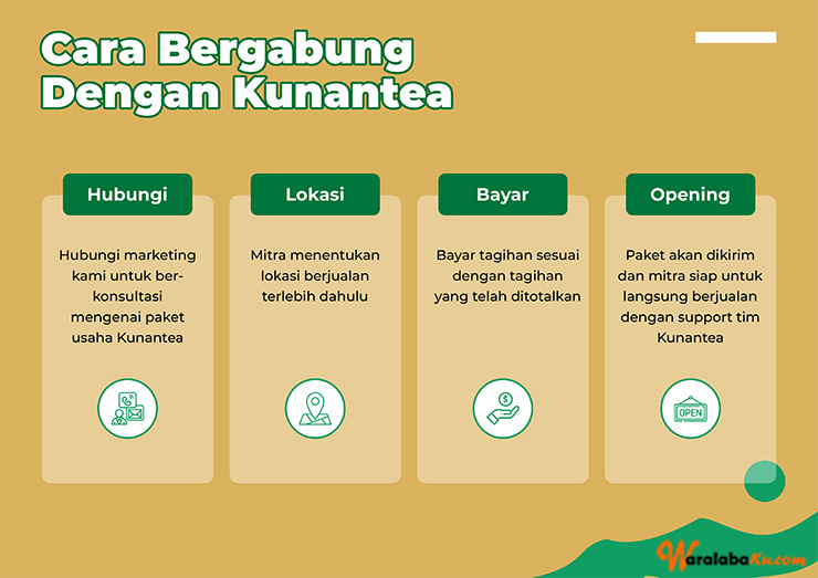 Franchise Peluang Usaha Minuman Thai Tea | Kunantea Indonesia