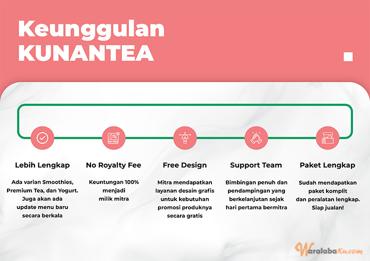 Franchise Peluang Usaha Minuman Thai Tea | Kunantea Indonesia