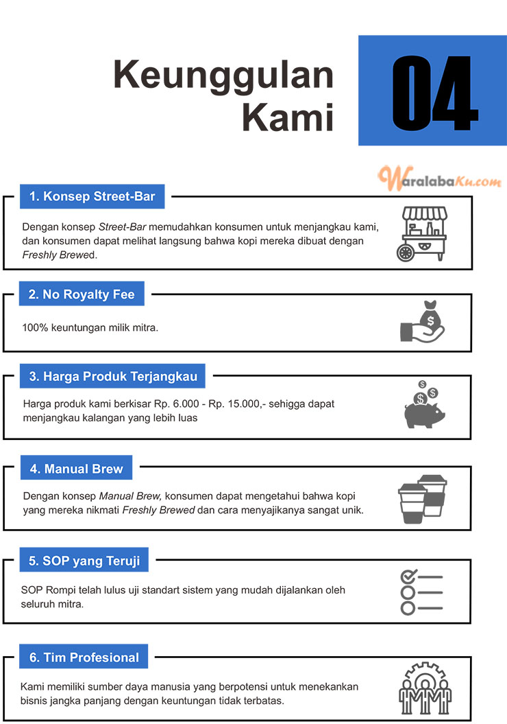 Franchise Peluang Usaha Rompi Indonesia