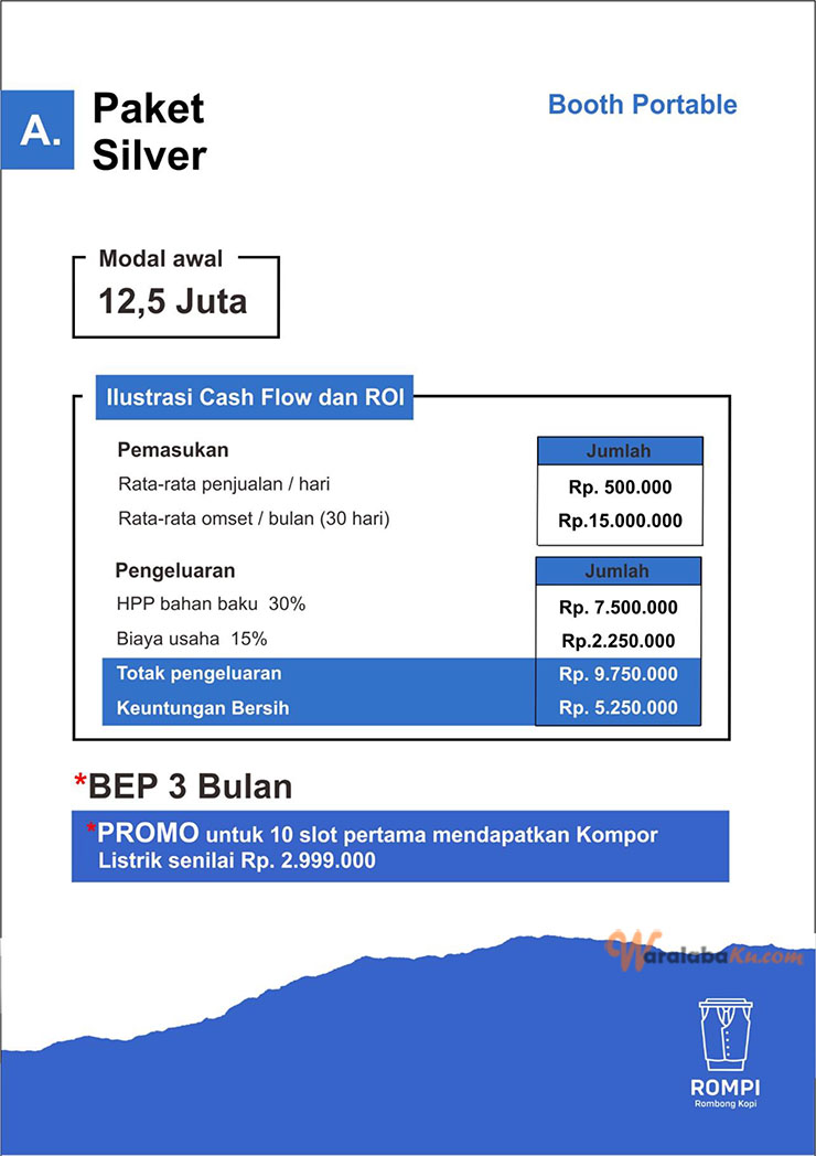 Franchise Peluang Usaha Rompi Indonesia