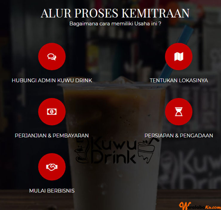 Franchise Peluang Usaha Minuman Kopi ~ Kuwu Drink