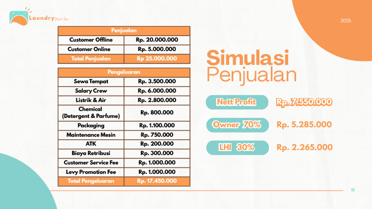 Kemitraan / Peluang Bisnis Laundry Kiloan & Satuan Laundry Hari Ini