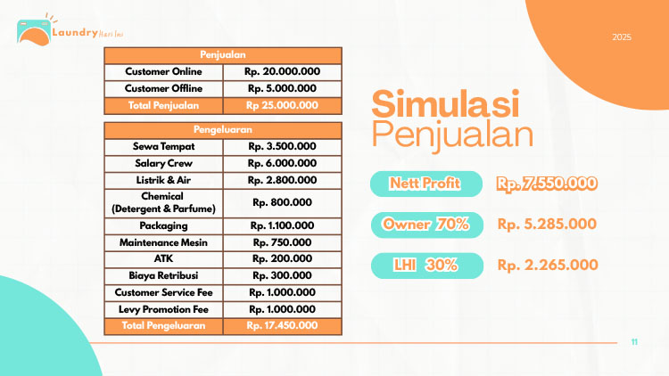 Kemitraan / Peluang Bisnis Laundry Kiloan & Satuan Laundry Hari Ini