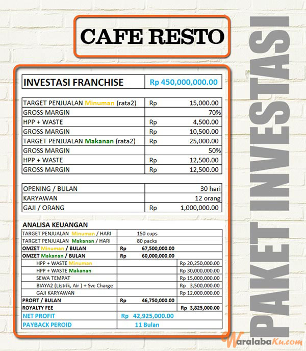 Franchise Peluang Usaha LENONG RUMPI KOPITIAM