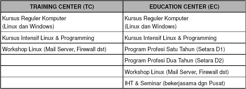 Franchise Peluang Usaha LP3T-NF / LP3T Nurul Fikri