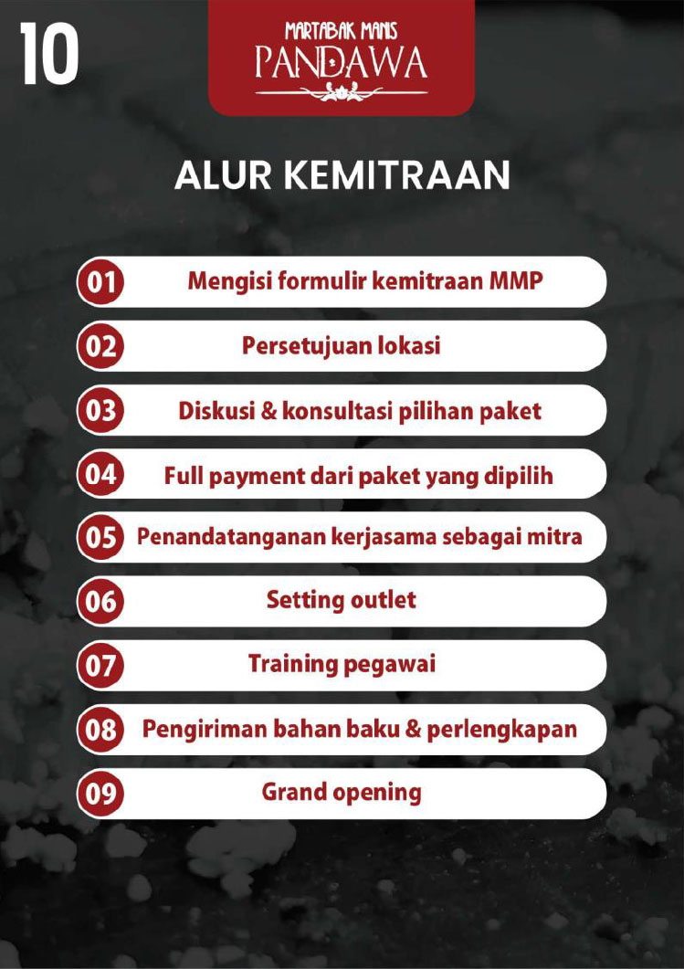 Kemitraan / Peluang Martabak Manis Premium Pandawa