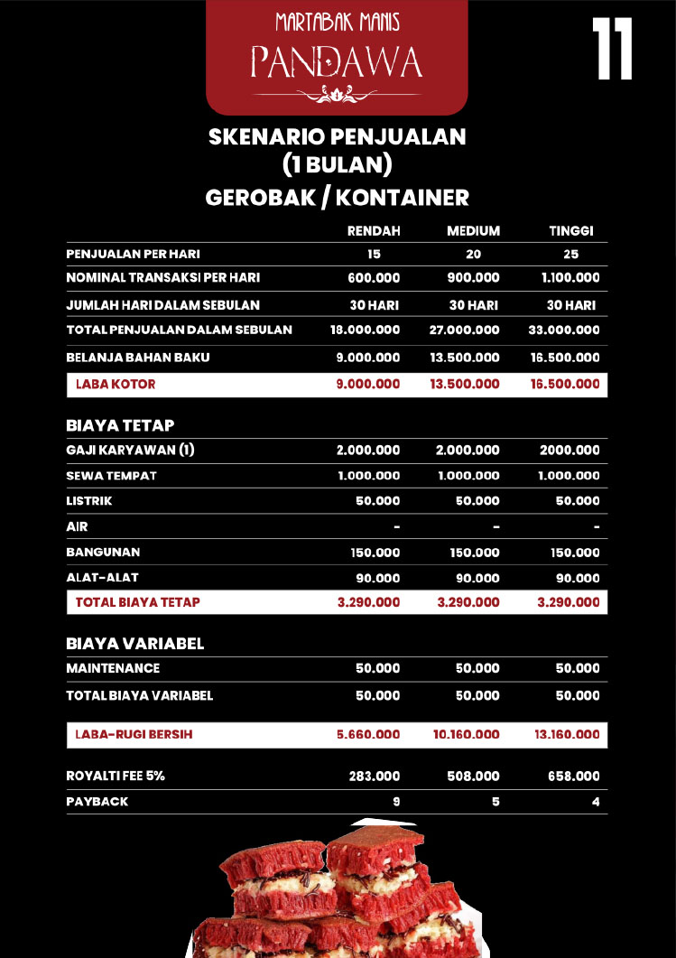 Kemitraan / Peluang Martabak Manis Premium Pandawa
