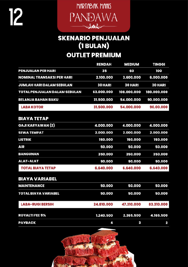 Kemitraan / Peluang Martabak Manis Premium Pandawa