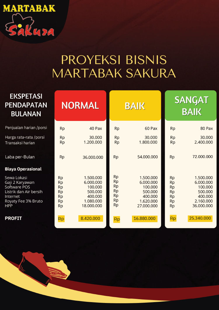 Kemitraan Peluang Bisnis Martabak Bandung Legendaris Sakura