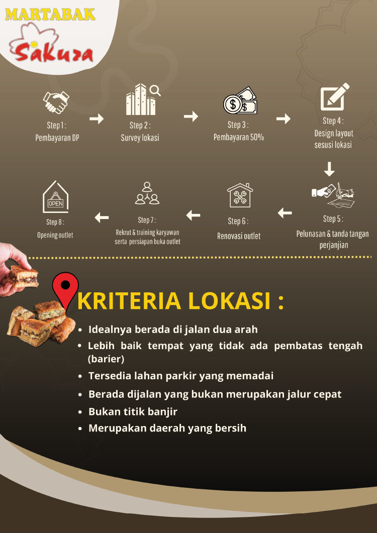 Kemitraan Peluang Bisnis Martabak Bandung Legendaris Sakura