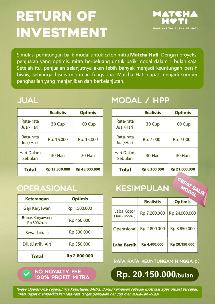 Kemitraan / Peluang Bisnis Matcha Kekinian Matcha Hati Kemitraan / Peluang Bisnis Matcha Kekinian Matcha Hati