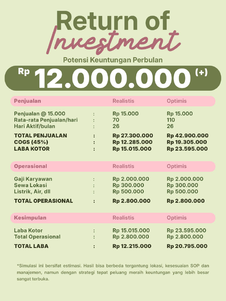 Kemitraan / Peluang Bisnis Matcha Kontainer Matcha Hime Kemitraan / Peluang Bisnis Matcha Kontainer Matcha Hime