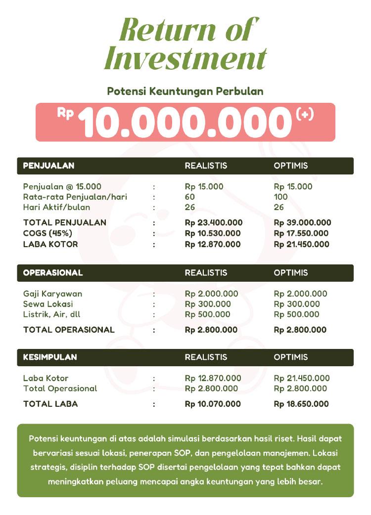 Kemitraan / Peluang Bisnis Matcha Keliling Matcha Mitchi Kemitraan / Peluang Bisnis Matcha Keliling Matcha Mitchi