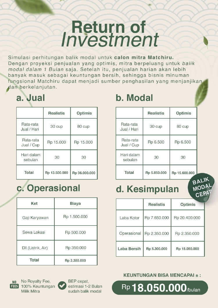Kemitraan / Peluang Bisnis Matcha Cheese Drink Kekinian