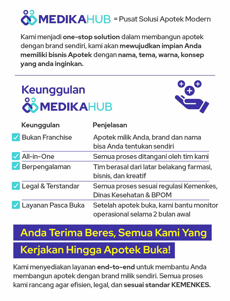Kemitraan / Peluang Bisnis Apotek Modern Whitelabel Medika Hub Kemitraan / Peluang Bisnis Apotek Modern Whitelabel Medika Hub