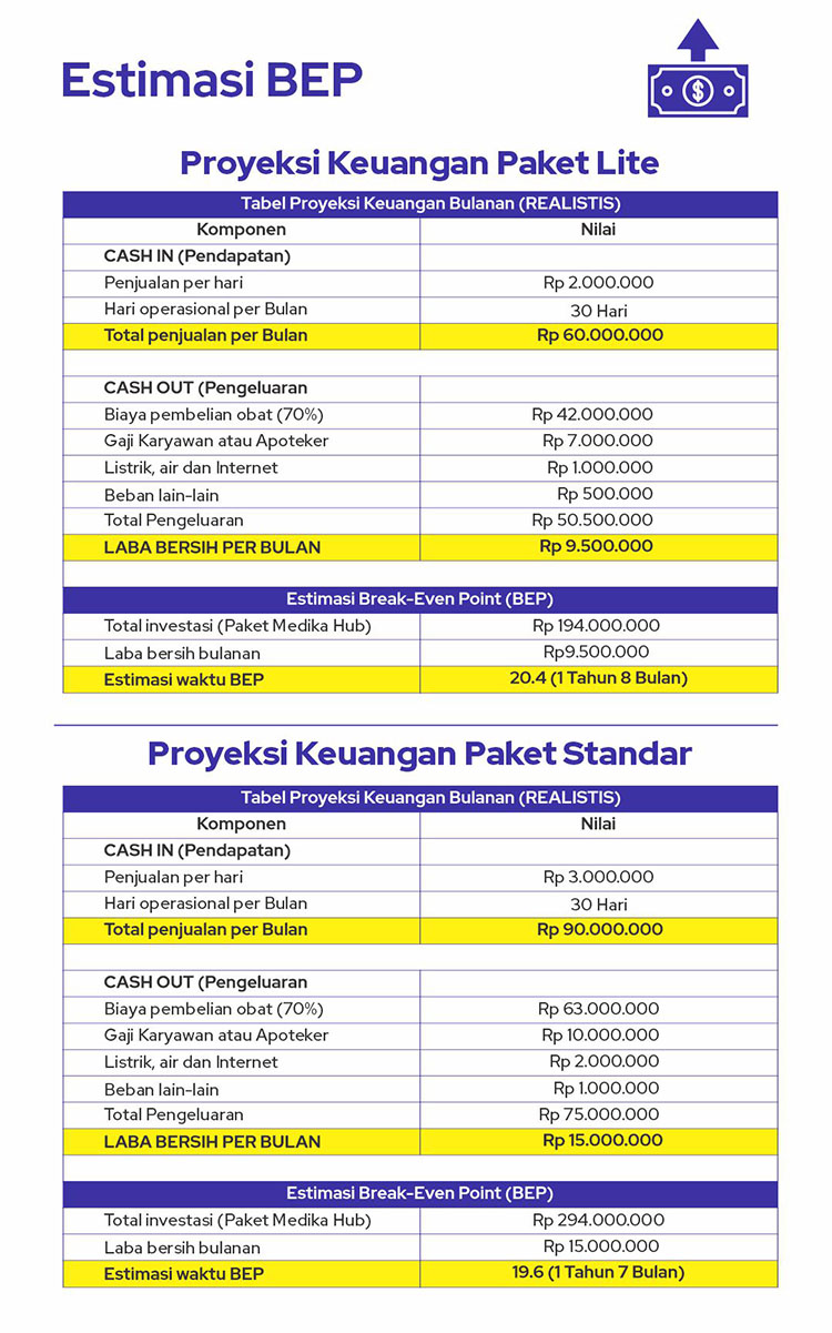 Kemitraan / Peluang Bisnis Apotek Modern Whitelabel Medika Hub Kemitraan / Peluang Bisnis Apotek Modern Whitelabel Medika Hub