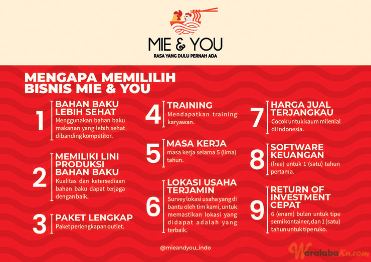 Franchise Peluang Usaha Makanan Mie & You X Verrell Bramasta