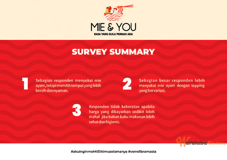 Franchise Peluang Usaha Makanan Mie & You X Verrell Bramasta