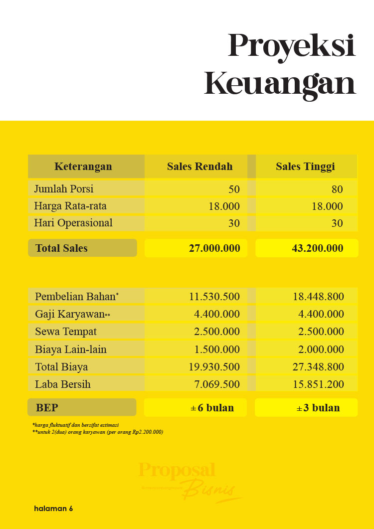 Kemitraan Peluang Bisnis Mie Ayam Bang Mawar Mie Halus