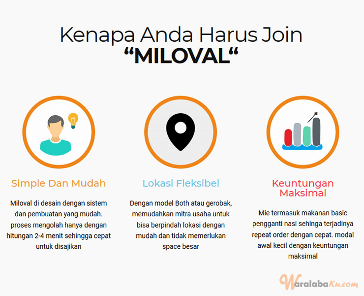 Franchise Miloval ~ Peluang Bisnis Mie Kekinian