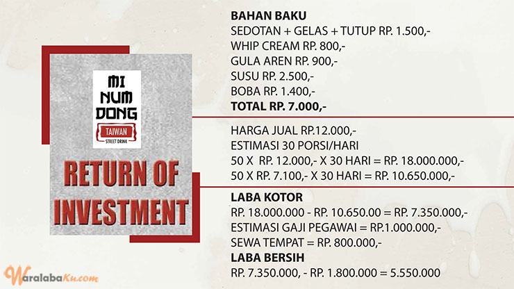 Peluang Bisnis Minuman Boba - Mi Num Dong