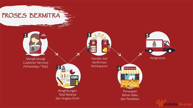 Peluang Bisnis Minuman Boba - Mi Num Dong