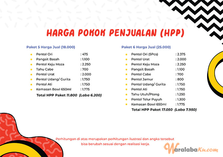 Franchise Peluang Usaha Makanan Pedas | Pentol Mang Apin