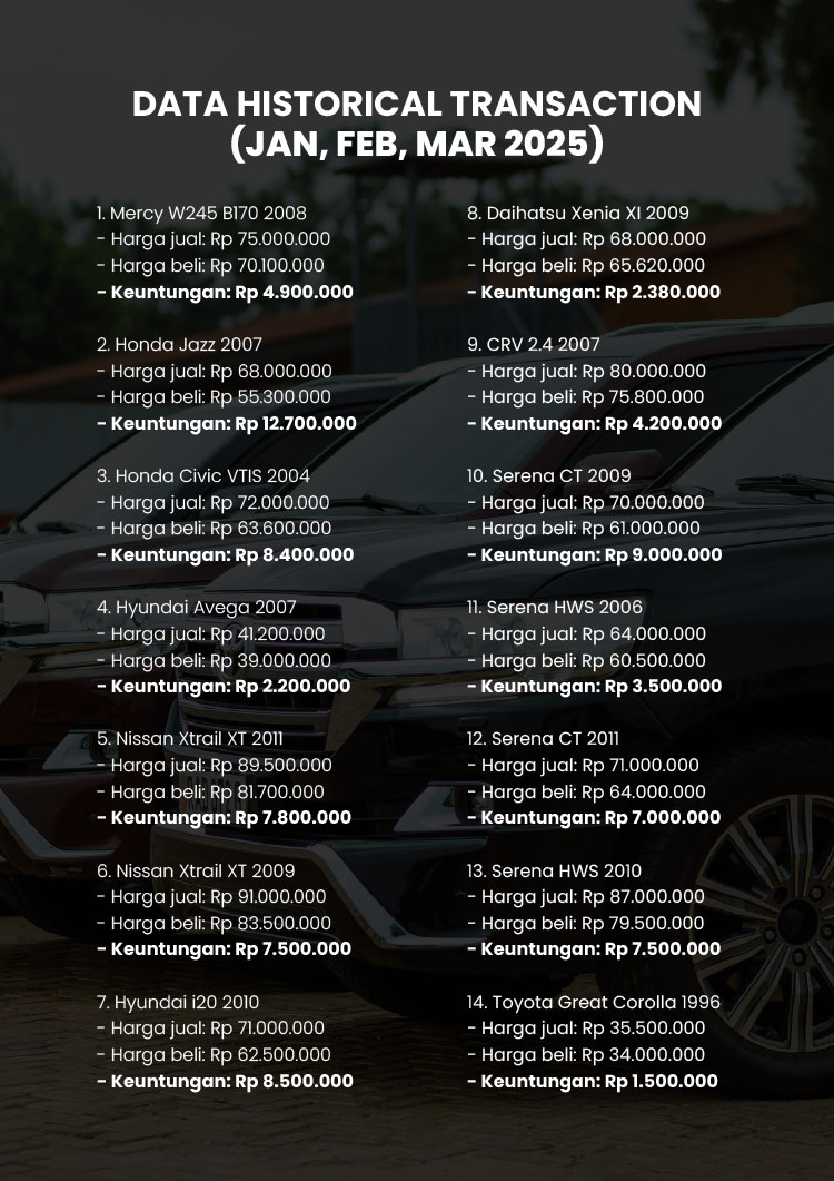 Kemitraan / Peluang Bisnis Showroom Mobil Bekas Kondisi Segar Berkualitas MobilMint