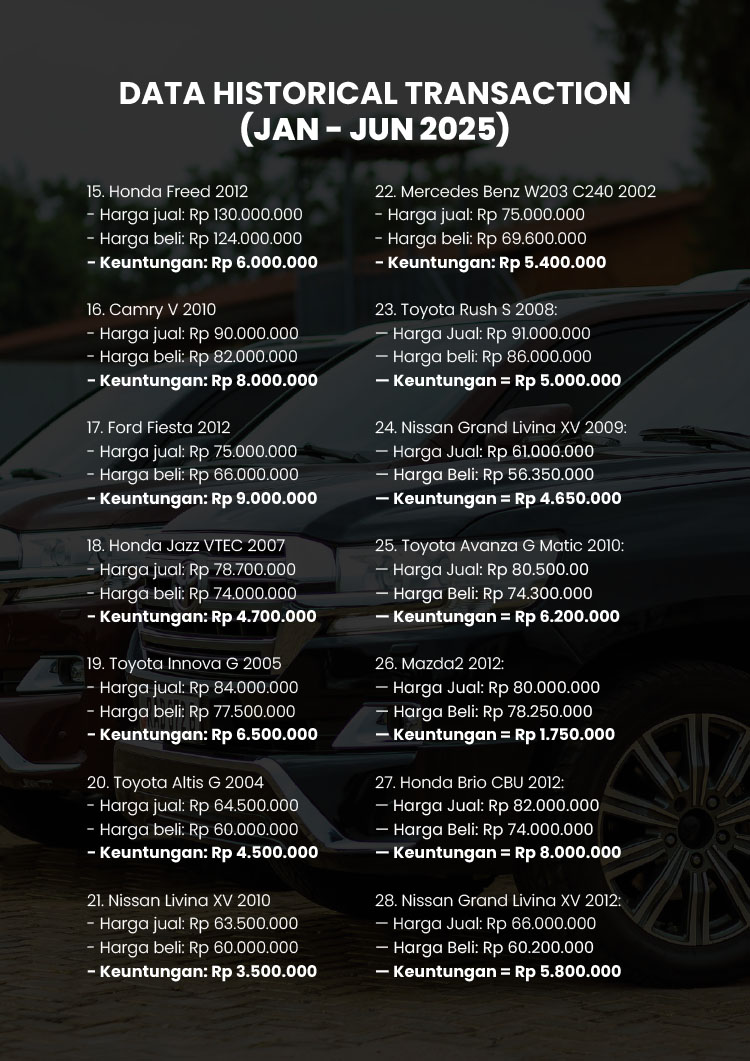 Kemitraan / Peluang Bisnis Showroom Mobil Bekas Kondisi Segar Berkualitas MobilMint