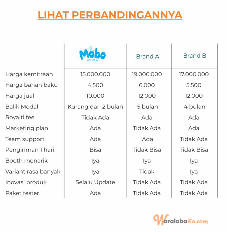 Franchise Peluang Usaha Minuman Teh Mobo Thai Tea