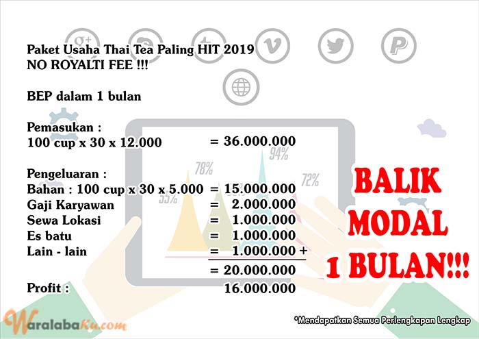 Franchise Peluang Usaha mocha