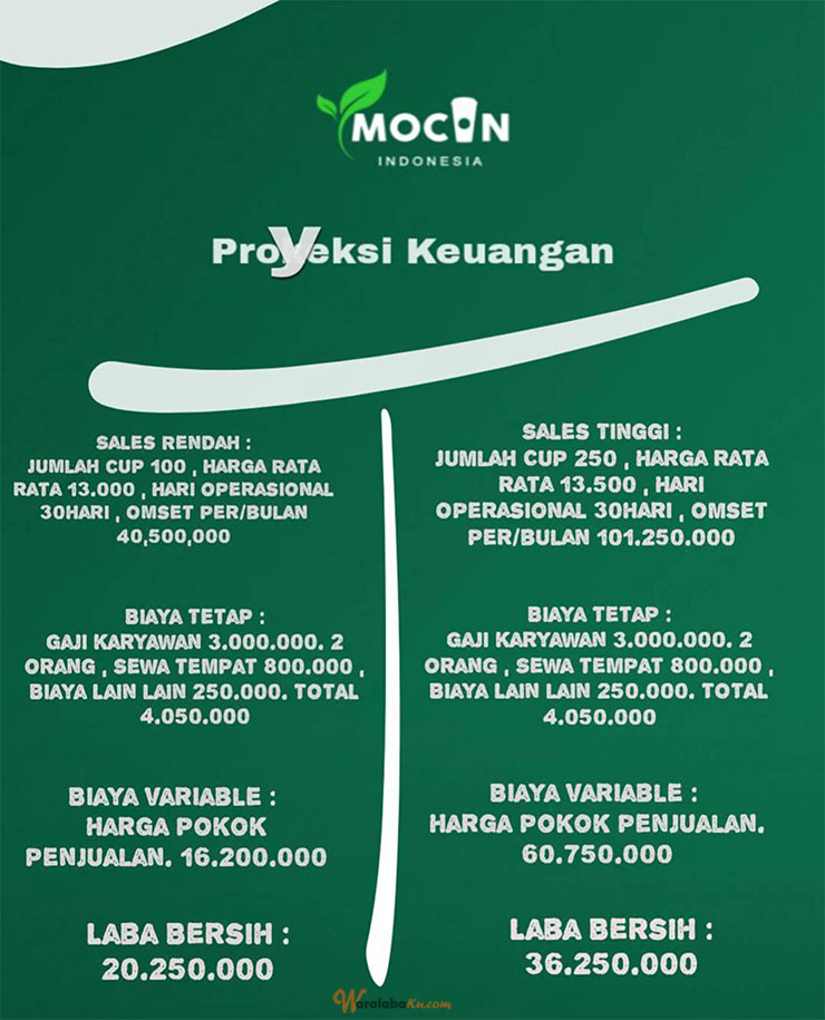 Franchise Peluang Usaha Minuman Ice Cincau | Modern Cincau