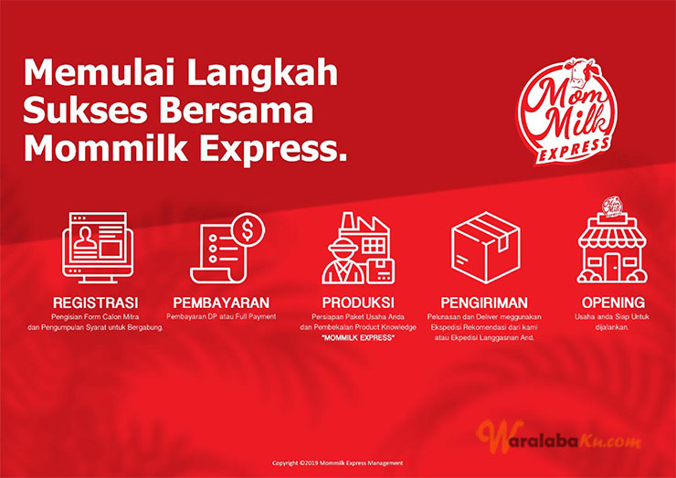 Franchise Peluang Usaha Minuman Mommilk Express