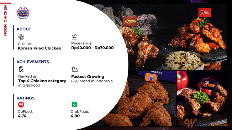 Franchise Peluang Usaha F&B | Moon Chicken