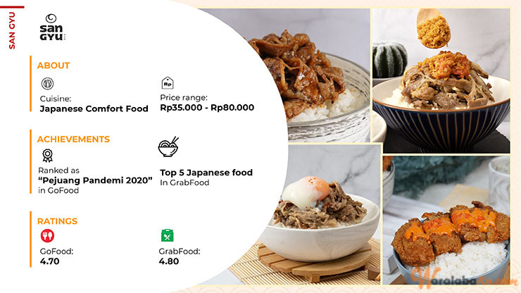 Franchise Peluang Usaha F&B | Moon Chicken