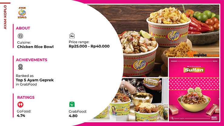 Franchise Peluang Usaha F&B | Moon Chicken