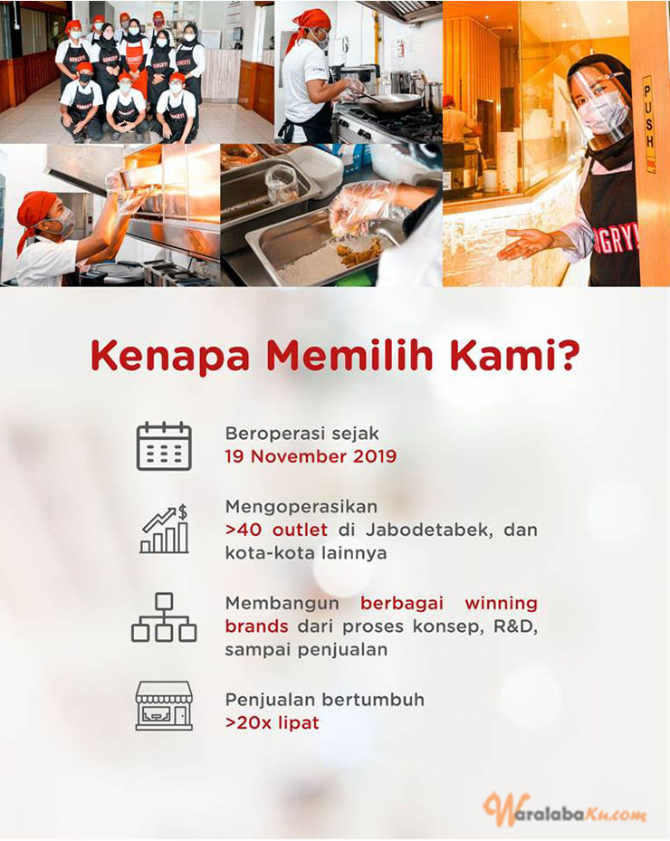 Franchise Peluang Usaha F&B | Moon Chicken