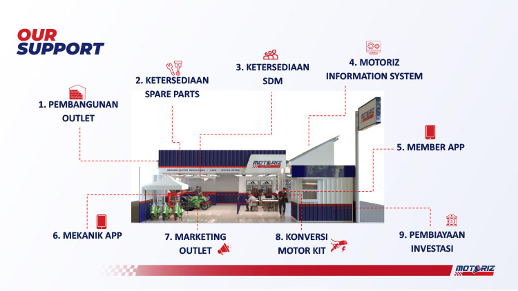 Kemitraan Peluang Bisnis Bengkel & Servis Motor Listrik Motoriz