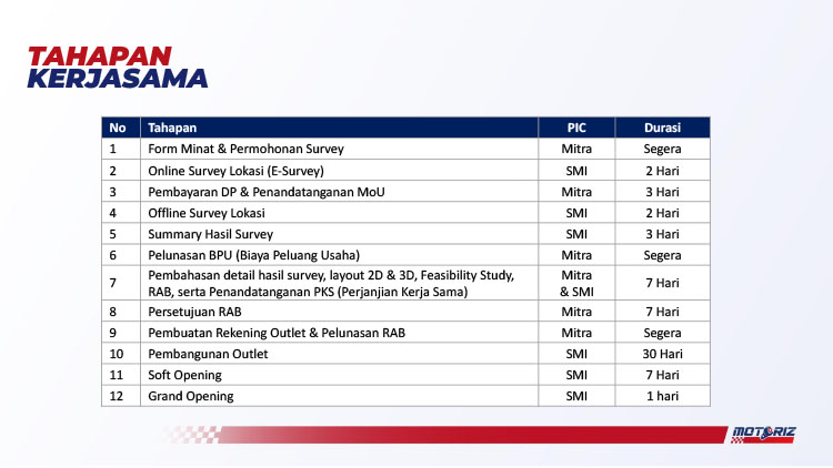 Kemitraan Peluang Bisnis Bengkel & Servis Motor Listrik Motoriz