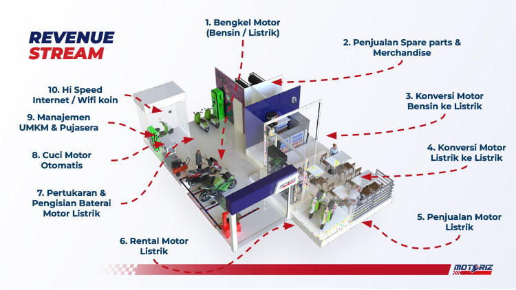 Kemitraan Peluang Bisnis Bengkel & Servis Motor Listrik Motoriz