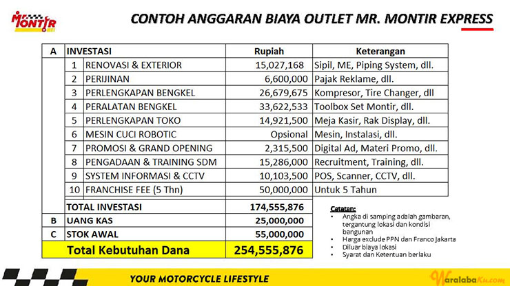 Peluang Usaha Bisnis Pemeliharaan Kendaraan | Service | Mr. Montir