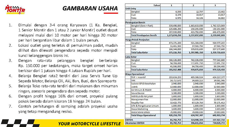 Peluang Usaha Bisnis Pemeliharaan Kendaraan | Service | Mr. Montir