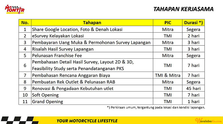 Peluang Usaha Bisnis Pemeliharaan Kendaraan | Service | Mr. Montir