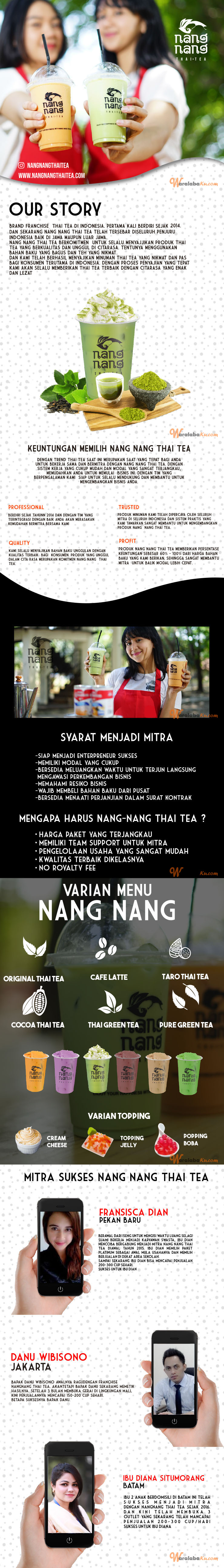 Franchise Peluang Usaha Minuman Teh Thailand - NANG NANG THAI TEA