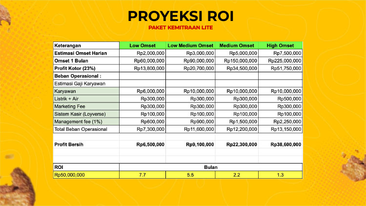 Kemitraan / Peluang Bisnis Restoran Nasi Kulit Syuurga