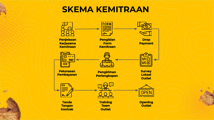 Kemitraan / Peluang Bisnis Restoran Nasi Kulit Syuurga