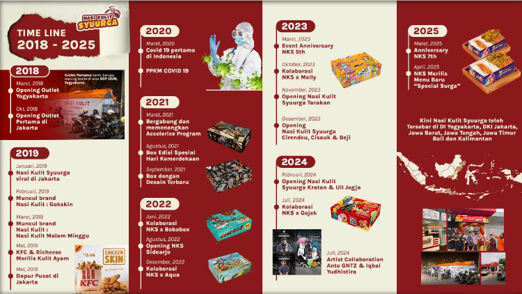 Kemitraan / Peluang Bisnis Restoran Nasi Kulit Syuurga