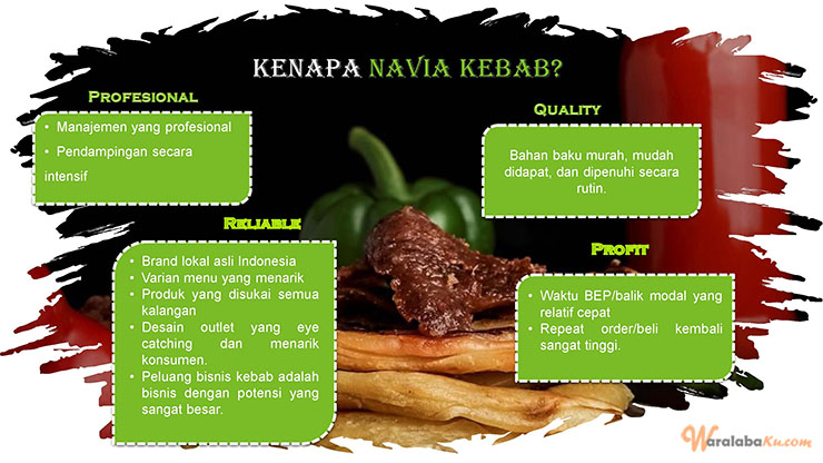 Franchise Navia Kebab ~ Peluang Bisnis Kebab Dan Burger